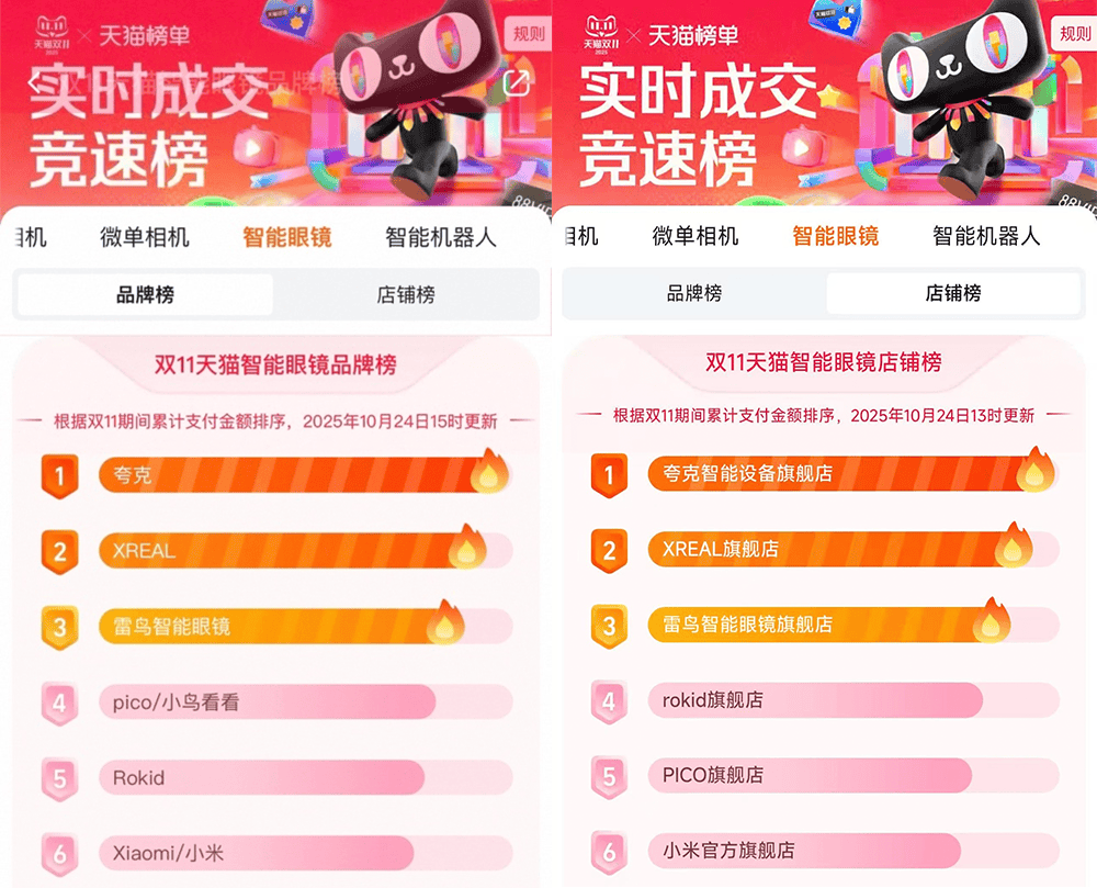 一夜冲上Top 1!3329元起pg电子网站阿里首款AI眼镜开售(图5) 一夜冲上Top 1!3329元起pg电子网站阿里首款AI眼镜开售(图5)