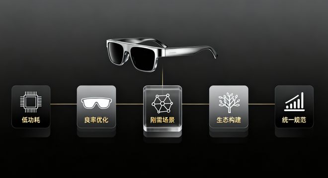 一场需要“三重共振”的马拉松pg电子模拟器试玩AI眼镜(图2)