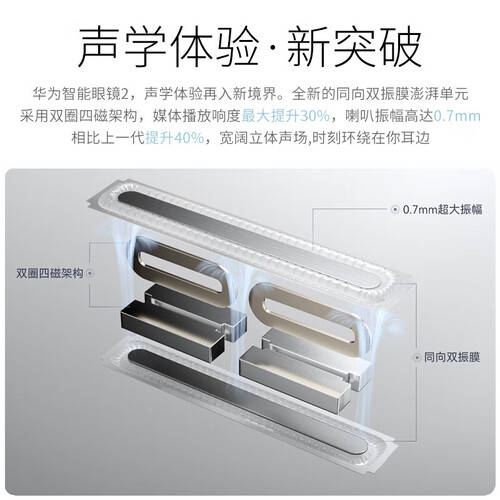 ：华为智能眼镜2代让生活更智能！pg电子